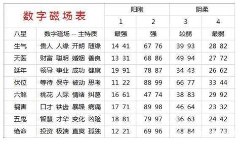 号码吉凶表|号码吉凶 号码测吉凶 号码吉凶查询 号码吉凶测试 号码吉凶分析